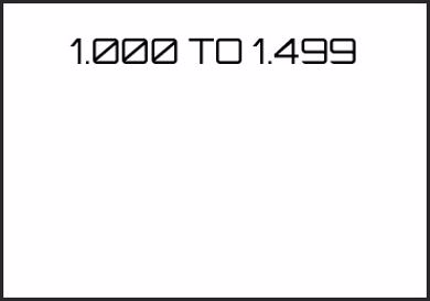 Picture for category 1.000 TO 1.499