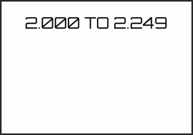 Picture for category 2.000 TO 2.249