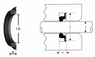 Picture of ROD BUFFER SEAL INCH